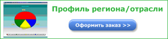 Профиль отрасли