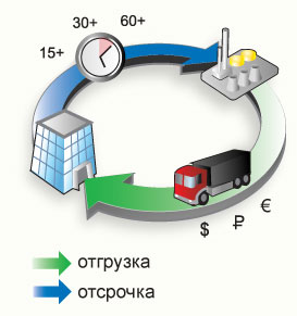 Схема